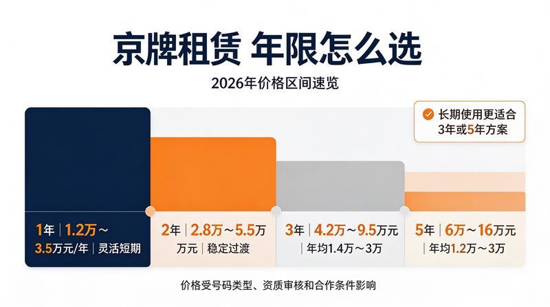 京牌指标价值分析