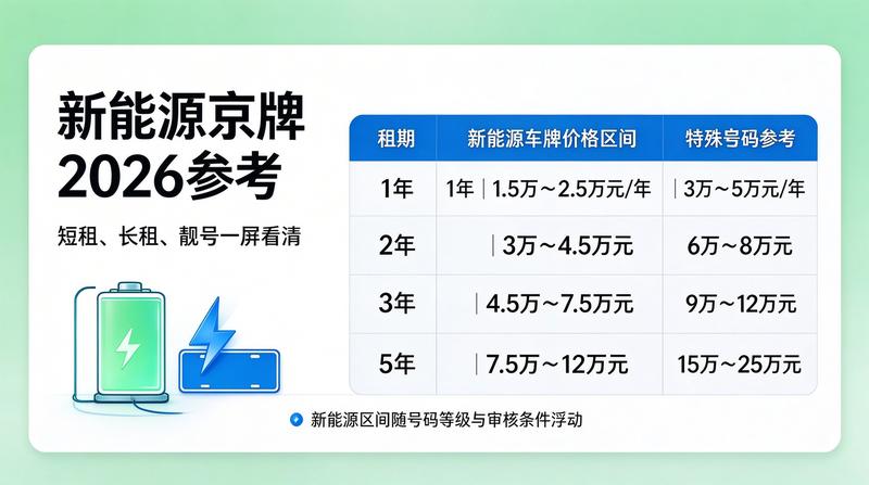 京牌租赁交易流程